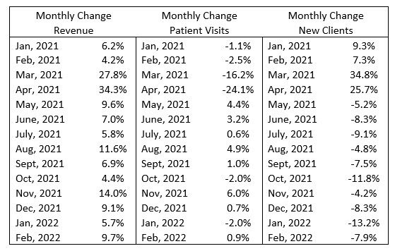 VHMA II KPI March Chart 2